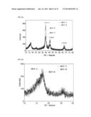 METHOD FOR PREPARING CATALYST LAYER BY IN-SITU SOL-GEL REACTION OF     TETRAETHOXYSILANE IN NAFION IONOMER SOLUTION diagram and image