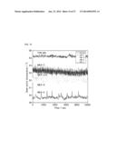 METHOD FOR PREPARING CATALYST LAYER BY IN-SITU SOL-GEL REACTION OF     TETRAETHOXYSILANE IN NAFION IONOMER SOLUTION diagram and image