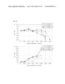 METHOD FOR PREPARING CATALYST LAYER BY IN-SITU SOL-GEL REACTION OF     TETRAETHOXYSILANE IN NAFION IONOMER SOLUTION diagram and image