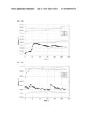 METHOD FOR PREPARING CATALYST LAYER BY IN-SITU SOL-GEL REACTION OF     TETRAETHOXYSILANE IN NAFION IONOMER SOLUTION diagram and image