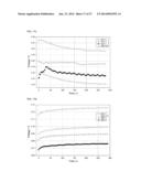 METHOD FOR PREPARING CATALYST LAYER BY IN-SITU SOL-GEL REACTION OF     TETRAETHOXYSILANE IN NAFION IONOMER SOLUTION diagram and image