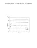 METHOD FOR PREPARING CATALYST LAYER BY IN-SITU SOL-GEL REACTION OF     TETRAETHOXYSILANE IN NAFION IONOMER SOLUTION diagram and image