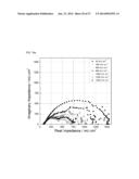 METHOD FOR PREPARING CATALYST LAYER BY IN-SITU SOL-GEL REACTION OF     TETRAETHOXYSILANE IN NAFION IONOMER SOLUTION diagram and image