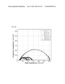 METHOD FOR PREPARING CATALYST LAYER BY IN-SITU SOL-GEL REACTION OF     TETRAETHOXYSILANE IN NAFION IONOMER SOLUTION diagram and image