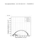 METHOD FOR PREPARING CATALYST LAYER BY IN-SITU SOL-GEL REACTION OF     TETRAETHOXYSILANE IN NAFION IONOMER SOLUTION diagram and image