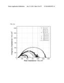 METHOD FOR PREPARING CATALYST LAYER BY IN-SITU SOL-GEL REACTION OF     TETRAETHOXYSILANE IN NAFION IONOMER SOLUTION diagram and image