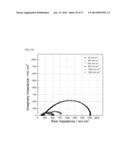 METHOD FOR PREPARING CATALYST LAYER BY IN-SITU SOL-GEL REACTION OF     TETRAETHOXYSILANE IN NAFION IONOMER SOLUTION diagram and image