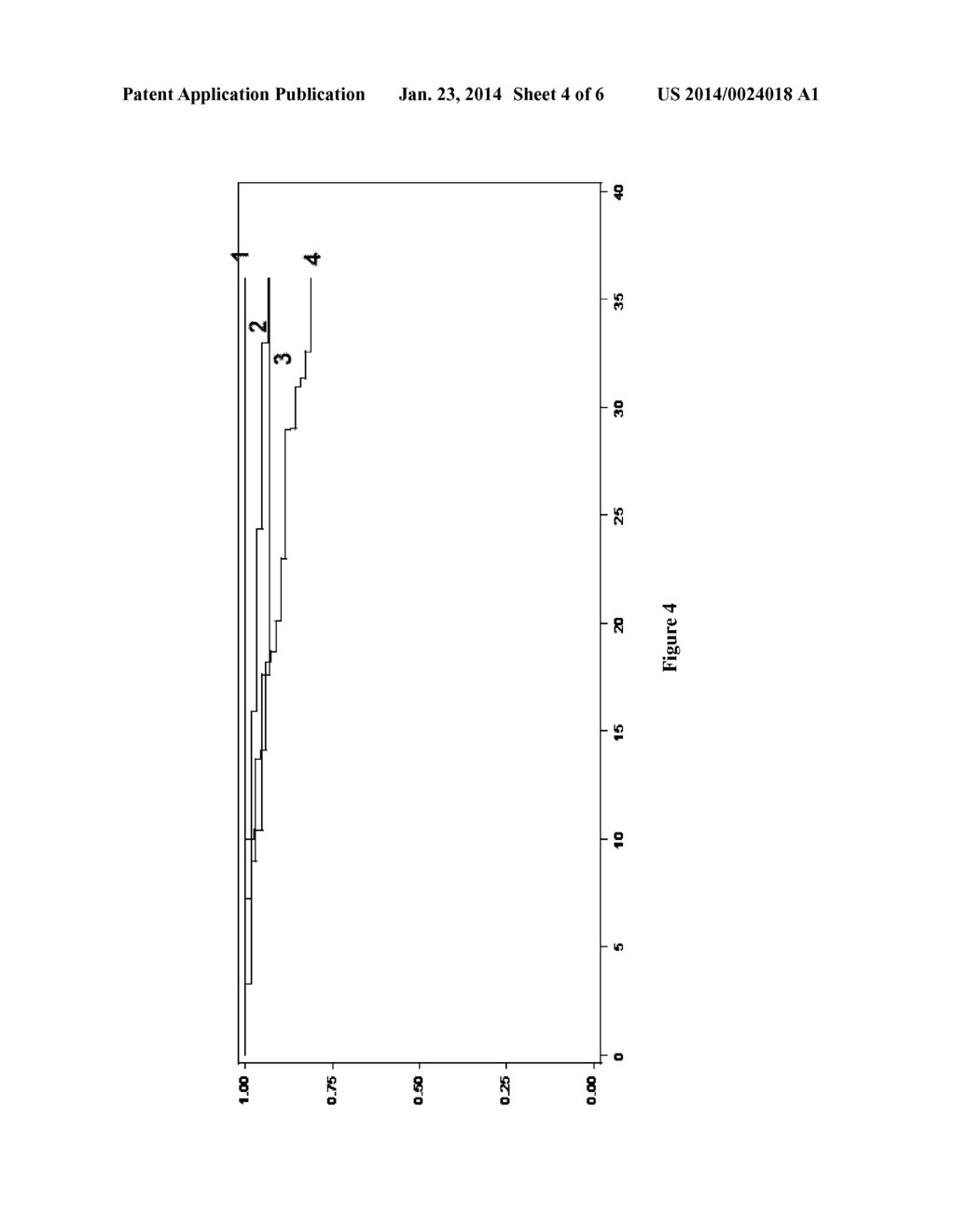 METHOD FOR THE PROGNOSIS OF PROGRESSION OF THE HIV DISEASE - diagram, schematic, and image 05