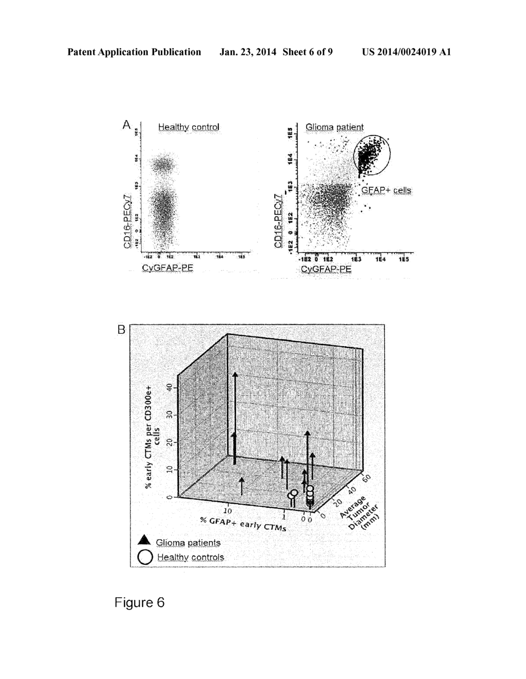 Methods and Means for Monitoring Disruption of Tissue Homeostasis in the     Total Body - diagram, schematic, and image 07