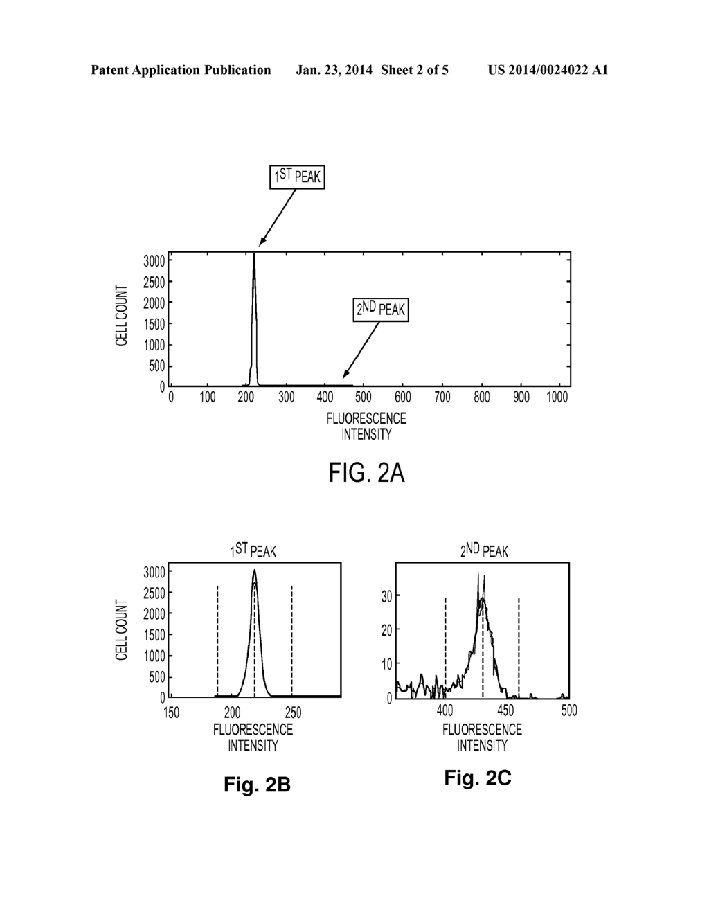 CELL TREATMENT SOLUTION AND METHOD OF PREPARING STAINED CELL SUSPENSION     FOR A MEASUREMENT OF NUCLEAR DNA BY FLOW CYTOMETRY - diagram, schematic, and image 03