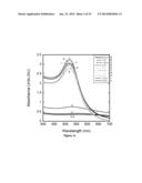 METALLIC NANOPARTICLE SYNTHESIS WITH CARBOHYDRATE CAPPING AGENT diagram and image