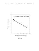 METALLIC NANOPARTICLE SYNTHESIS WITH CARBOHYDRATE CAPPING AGENT diagram and image