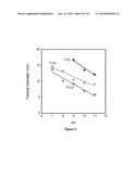 METALLIC NANOPARTICLE SYNTHESIS WITH CARBOHYDRATE CAPPING AGENT diagram and image