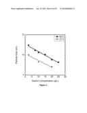 METALLIC NANOPARTICLE SYNTHESIS WITH CARBOHYDRATE CAPPING AGENT diagram and image