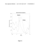 METALLIC NANOPARTICLE SYNTHESIS WITH CARBOHYDRATE CAPPING AGENT diagram and image