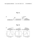 CELL CYCLE MEASURING METHOD BASED ON AN ELECTROCHEMICAL METHOD diagram and image