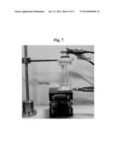 CELL CYCLE MEASURING METHOD BASED ON AN ELECTROCHEMICAL METHOD diagram and image