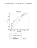 Exosomal Biomarkers for Cardiovasular Events diagram and image