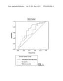 Exosomal Biomarkers for Cardiovasular Events diagram and image