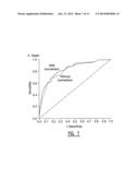 Exosomal Biomarkers for Cardiovasular Events diagram and image