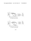 EX VIVO METHOD FOR DETERMINING POTENTIAL GLP-2 RECEPTOR MODULATORS diagram and image