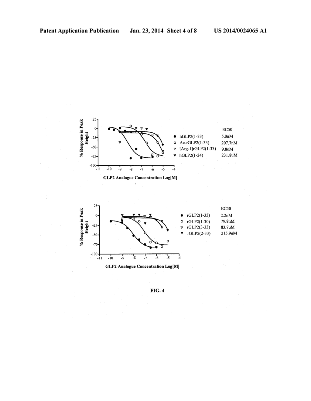 EX VIVO METHOD FOR DETERMINING POTENTIAL GLP-2 RECEPTOR MODULATORS - diagram, schematic, and image 05