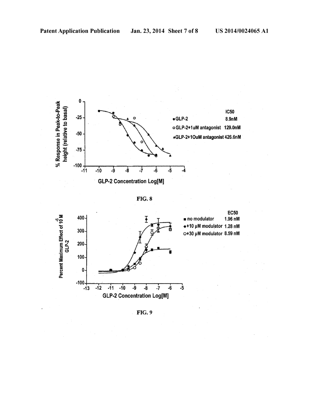 EX VIVO METHOD FOR DETERMINING POTENTIAL GLP-2 RECEPTOR MODULATORS - diagram, schematic, and image 08