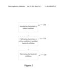 BACTERIAL CULTURE MEDIA AND METHODS FOR THEIR PREPARATION AND USE diagram and image