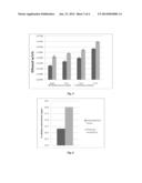 MATERIALS AND METHODS FOR CONVERTING BIOMASS TO BIOFUEL diagram and image