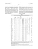 Biomarkers for Non-Hodgkin Lymphomas and Uses Thereof diagram and image