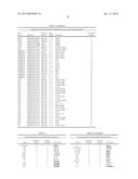 Biomarkers for Non-Hodgkin Lymphomas and Uses Thereof diagram and image