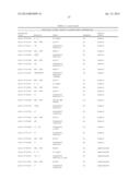 Biomarkers for Non-Hodgkin Lymphomas and Uses Thereof diagram and image