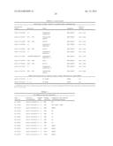 Biomarkers for Non-Hodgkin Lymphomas and Uses Thereof diagram and image