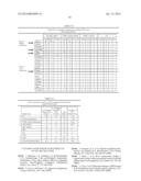 Biomarkers for Non-Hodgkin Lymphomas and Uses Thereof diagram and image