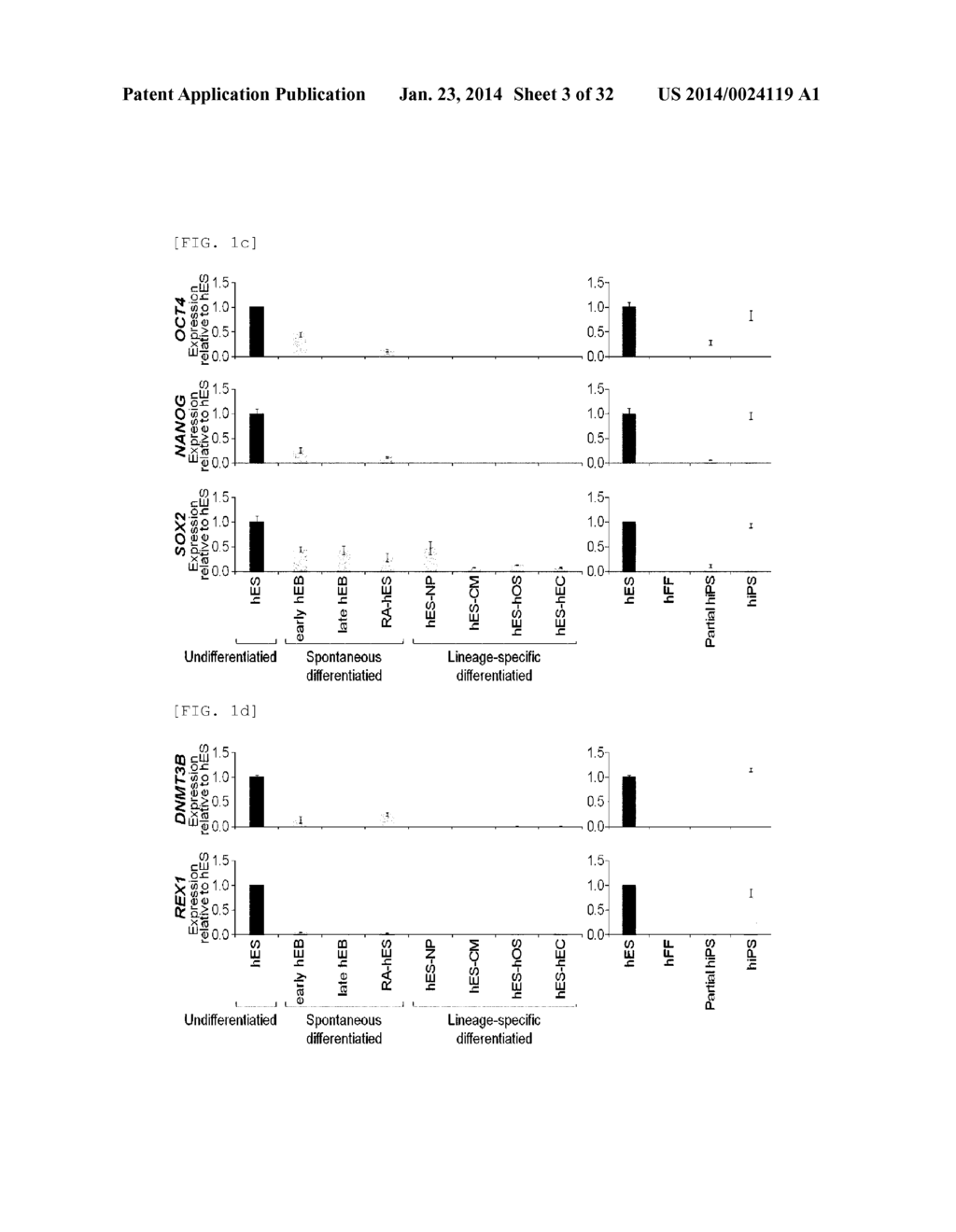 CELL REPROGRAMMING COMPOSITION COMPRISING REX1 AND AN INDUCED PLURIPOTENT     STEM CELL PRODUCTION METHOD USING THE SAME - diagram, schematic, and image 04