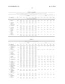 METHODS AND SYSTEMS USING INTEGRATED METABOLOMICS AND PHARMACOKINETICS FOR     MULTI-COMPONENT DRUG EVALUATION diagram and image