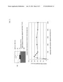 SOLAR CELL EQUIPPED WITH ELECTRODE HAVING MESH STRUCTURE, AND PROCESS FOR     MANUFACTURING SAME diagram and image