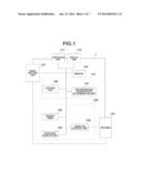 INFORMATION PROCESSING APPARATUS AND CONTROL METHOD THEREOF diagram and image