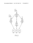 ELECTRONIC DEVICE INCLUDING MULTIPLE SIM CARDS AND METHOD THEREOF diagram and image