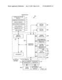 ELECTRONIC DEVICE INCLUDING MULTIPLE SIM CARDS AND METHOD THEREOF diagram and image