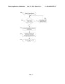 METHOD AND SYSTEM FOR INSTALLATION AND CONFIGURATION OF A FEMTOCELL diagram and image