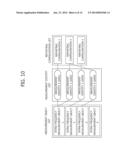 METHOD FOR SUPPORTING MOBILITY OF USER EQUIPMENT BASED ON SELECTIVE     MOBILITY COUNTING IN A WIRELESS COMMUNICATION SYSTEM AND APPARATUS FOR     THE SAME diagram and image