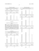 FUNGICIDAL COMPOSITIONS diagram and image