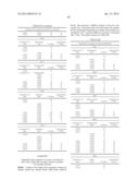 FUNGICIDAL COMPOSITIONS diagram and image