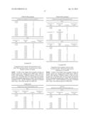 FUNGICIDAL COMPOSITIONS diagram and image