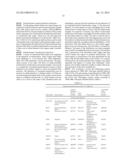 BIOMARKERS AND METHODS OF USE THEREOF diagram and image