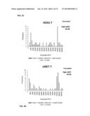 DRUG SELECTION FOR MALIGNANT CANCER THERAPY USING ANTIBODY-BASED ARRAYS diagram and image