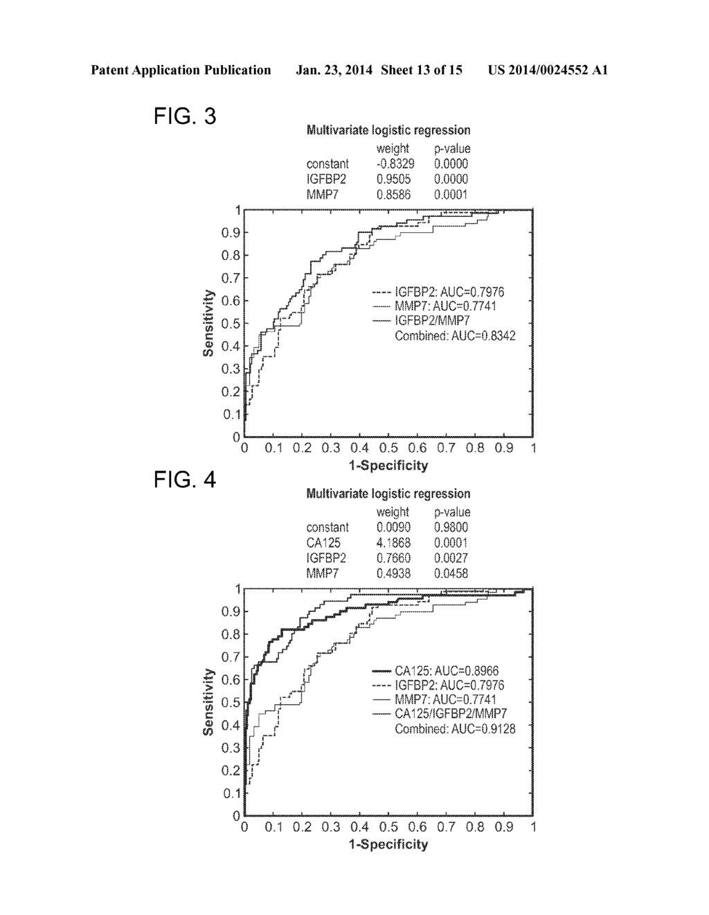 COMPOSITIONS AND METHODS FOR DIAGNOSING OVARIAN CANCER - diagram, schematic, and image 14