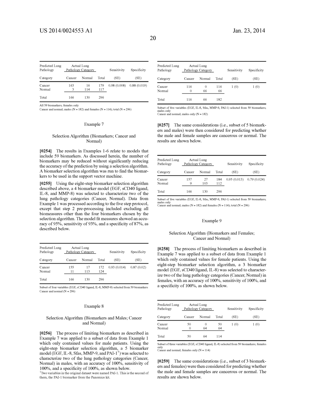 METHODS OF IDENTIFICATION AND DIAGNOSIS OF LUNG DISEASES USING     CLASSIFICATION SYSTEMS AND KITS THEREOF - diagram, schematic, and image 45