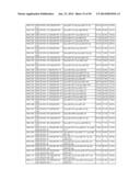 COMPLEX SETS OF MIRNAS AS NON-INVASIVE BIOMARKERS FOR GLIOBLASTOMA diagram and image